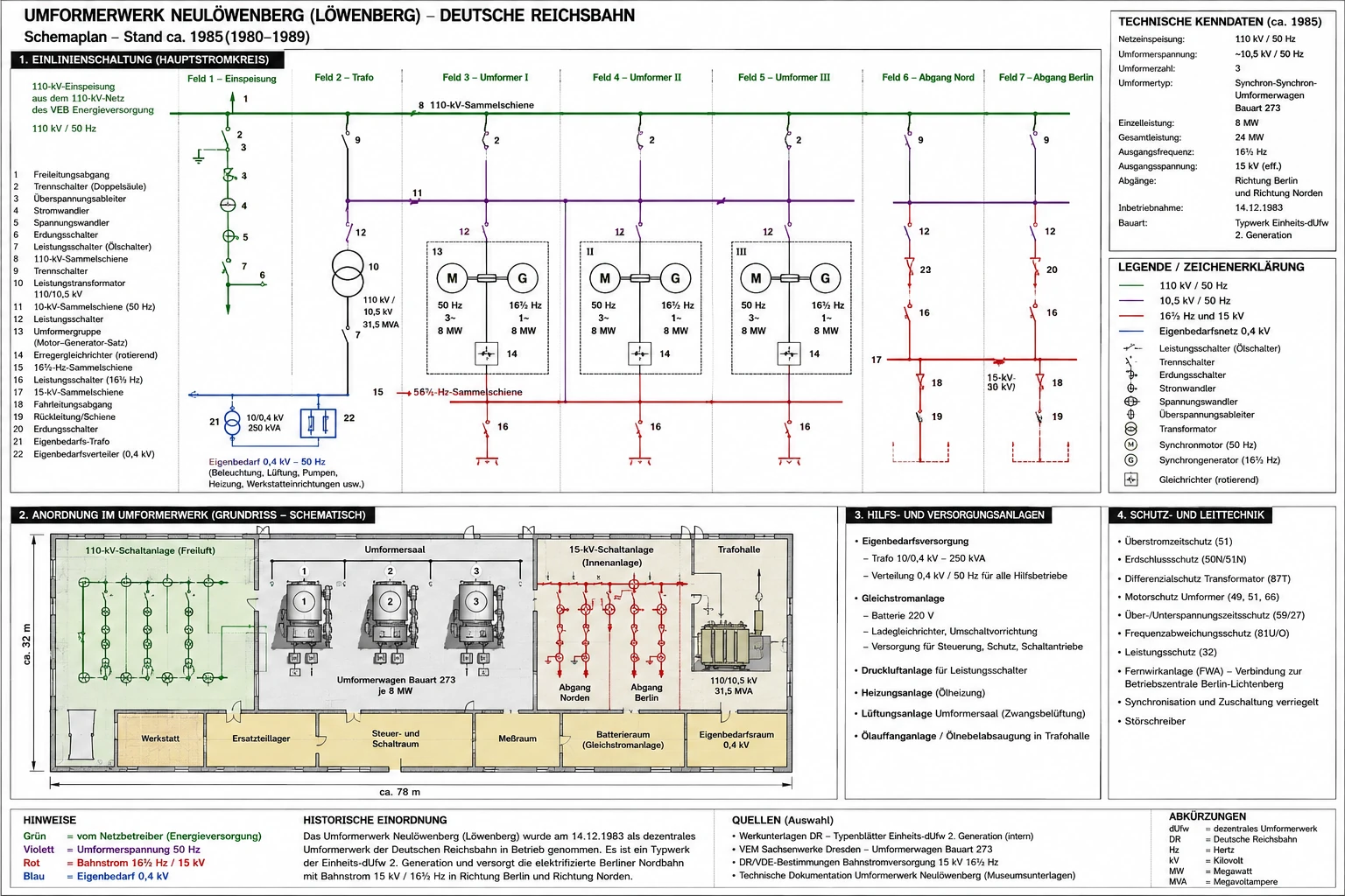 Schema des Umformerwerkes Neulöwenberg